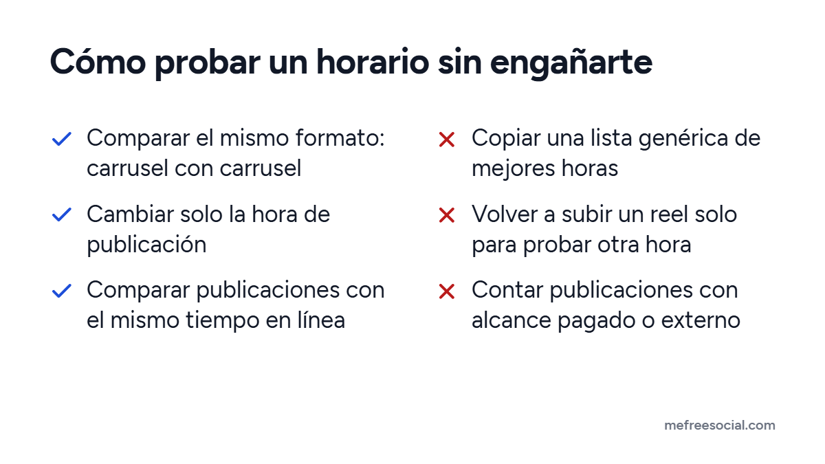 Lista para probar un horario de publicación en Instagram: tres hábitos que mantienen la prueba limpia y tres que la estropean