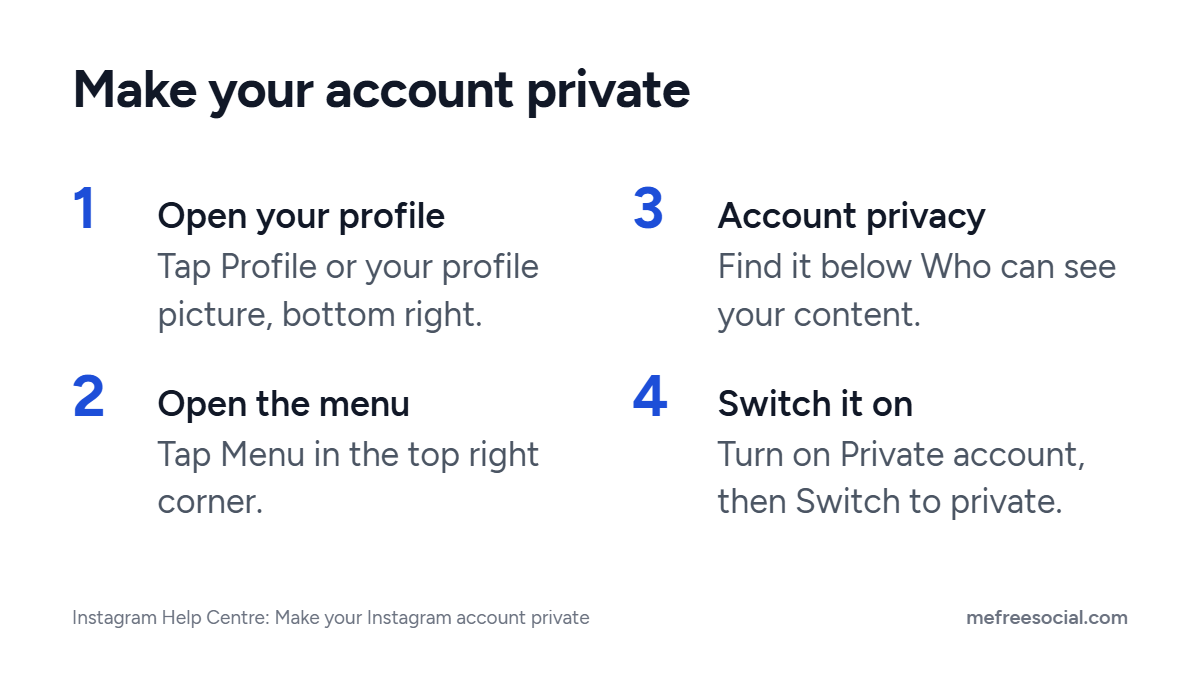 Four steps to make an Instagram account private: open your profile, open the menu, go to Account privacy, turn on Private account