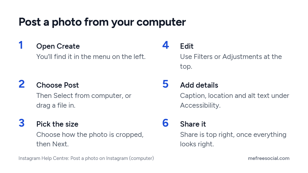 Six steps to post a photo on Instagram from a computer: open Create, Post and Select from computer, pick the size, edit, add details, share