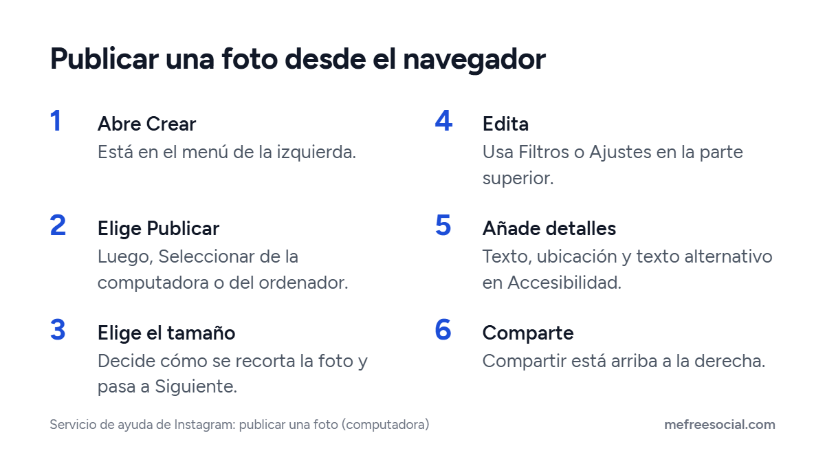 Seis pasos para publicar una foto en Instagram desde el navegador: abrir Crear, Publicar, elegir el tamaño, editar, añadir detalles y compartir