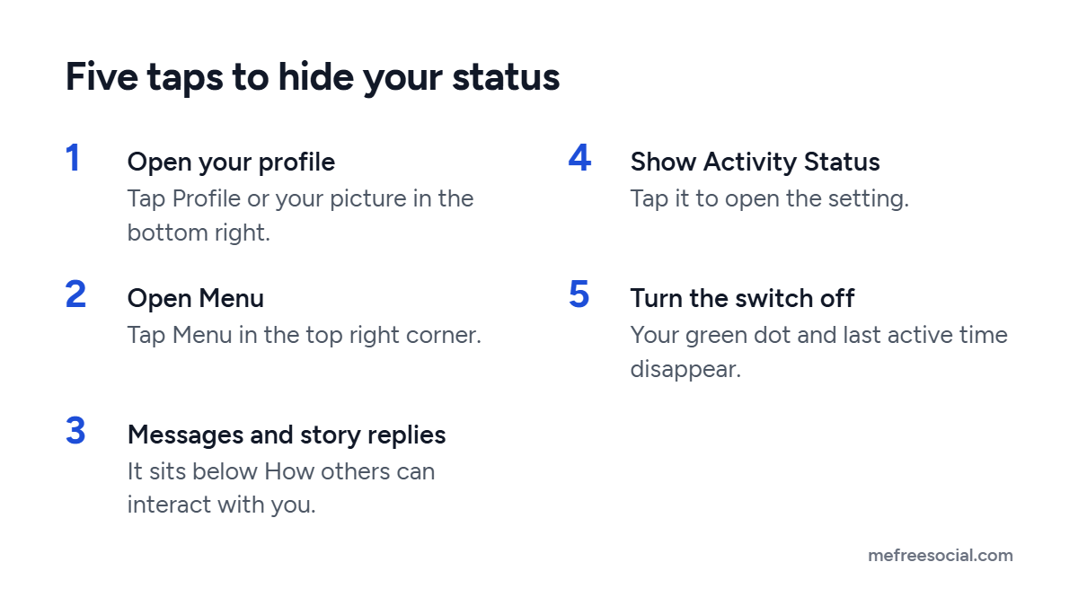 Five steps to turn off active status on Instagram: open your profile, tap Menu, open Messages and story replies, tap Show Activity Status, turn the switch off