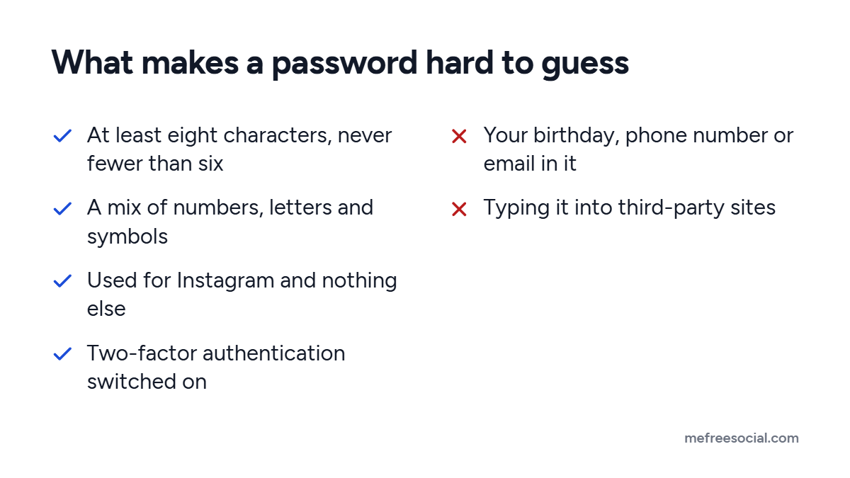 Checklist of four signs of a strong Instagram password and two habits to avoid: personal details in the password and typing it into third-party sites
